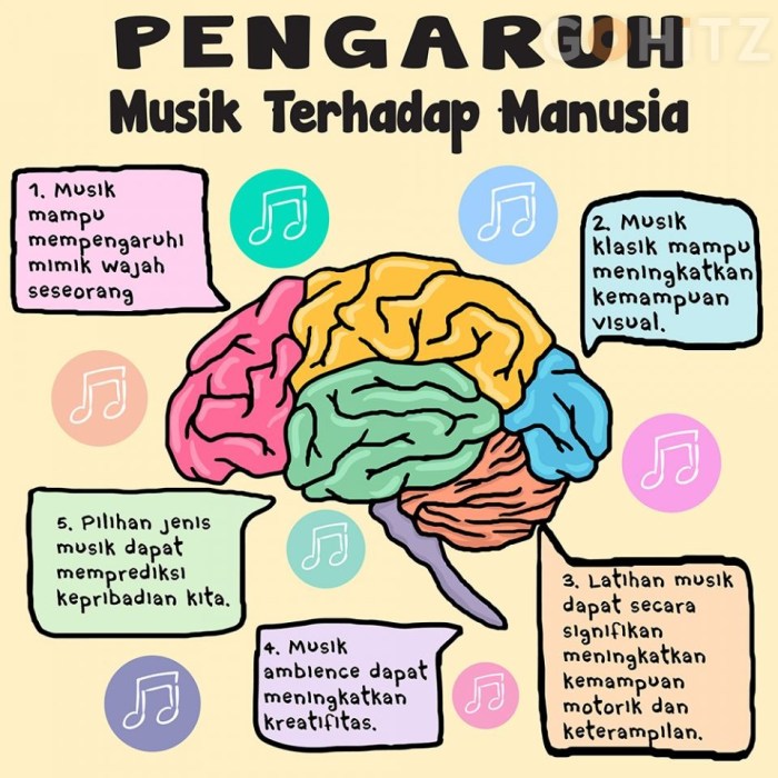 Peran Musik dalam Meningkatkan Emosi Saat Bermain